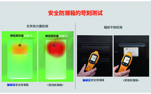 防磁防潮測試報告 防磁防潮測試報告