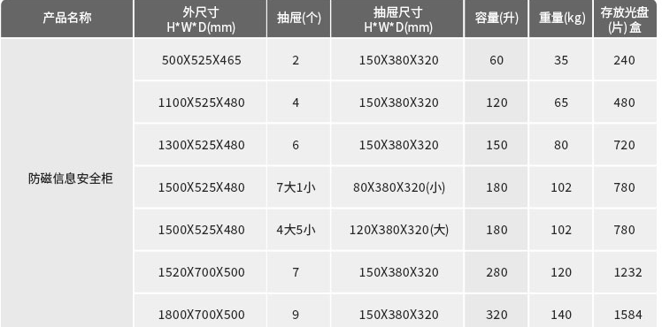 音像防磁柜參數(shù).png