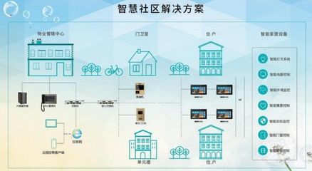智慧升級(jí)，長(zhǎng)租公寓如何重塑未來(lái)居住空間